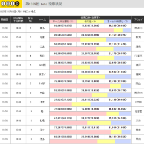 第1585回toto予想プレビュー