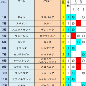 第1588回toto最終結果