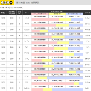 第1596回toto予想プレビュー