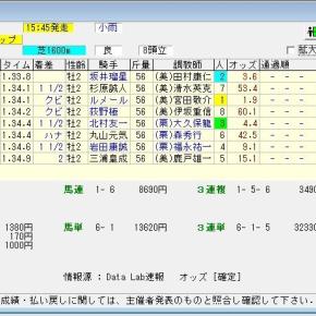 	 第11回サウジアラビアロイヤルカップ（G3） 2025 結果