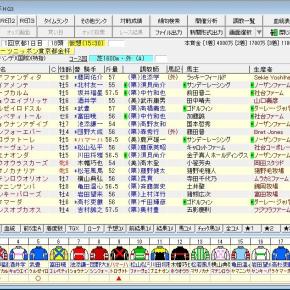 	 第64回スポーツニッポン賞京都金杯（G3） 2026 出走馬名表