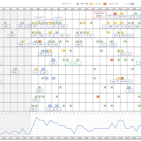 【咳の記録】24時間シート