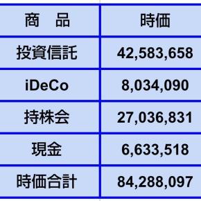 【資産額】2025年12月30日時点