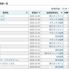 【2025年の振り返り】立会外分売について