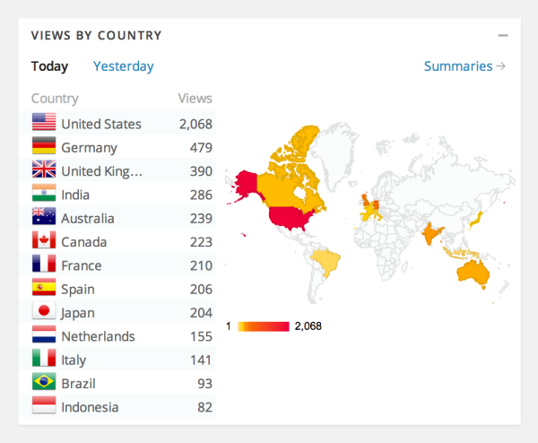 list of views by country