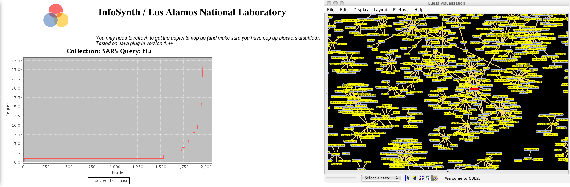 Figure 1. An authorship network where the author with the highest betweenness centrality is highlighted.