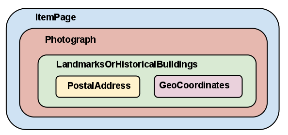 Screenshot of page for digital photograph