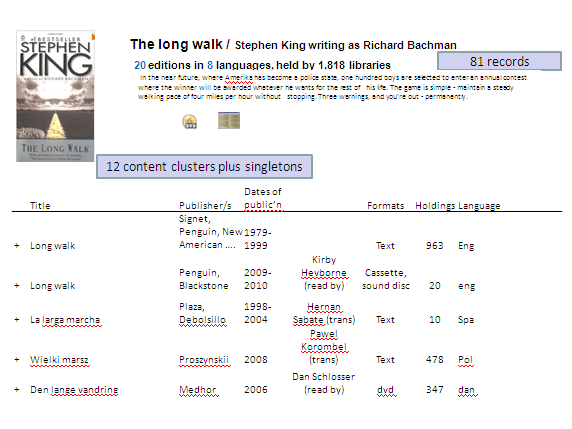 Mock-up of possible Work Set Display with GLIMIR Clusters