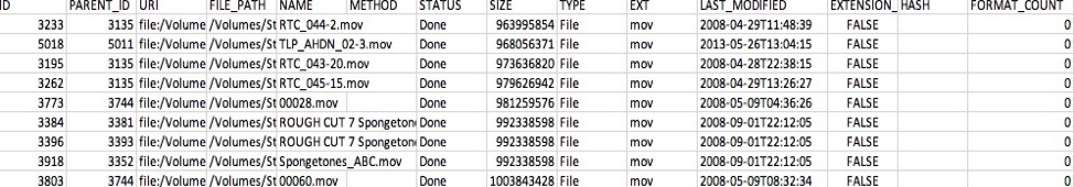 Spreadsheet of DROID output