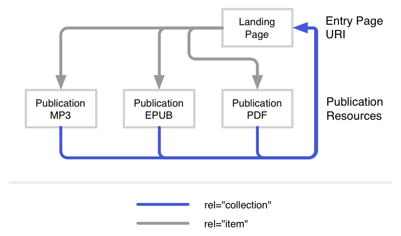 Figure 10. https://signposting.org/publication_boundary/irrodl/