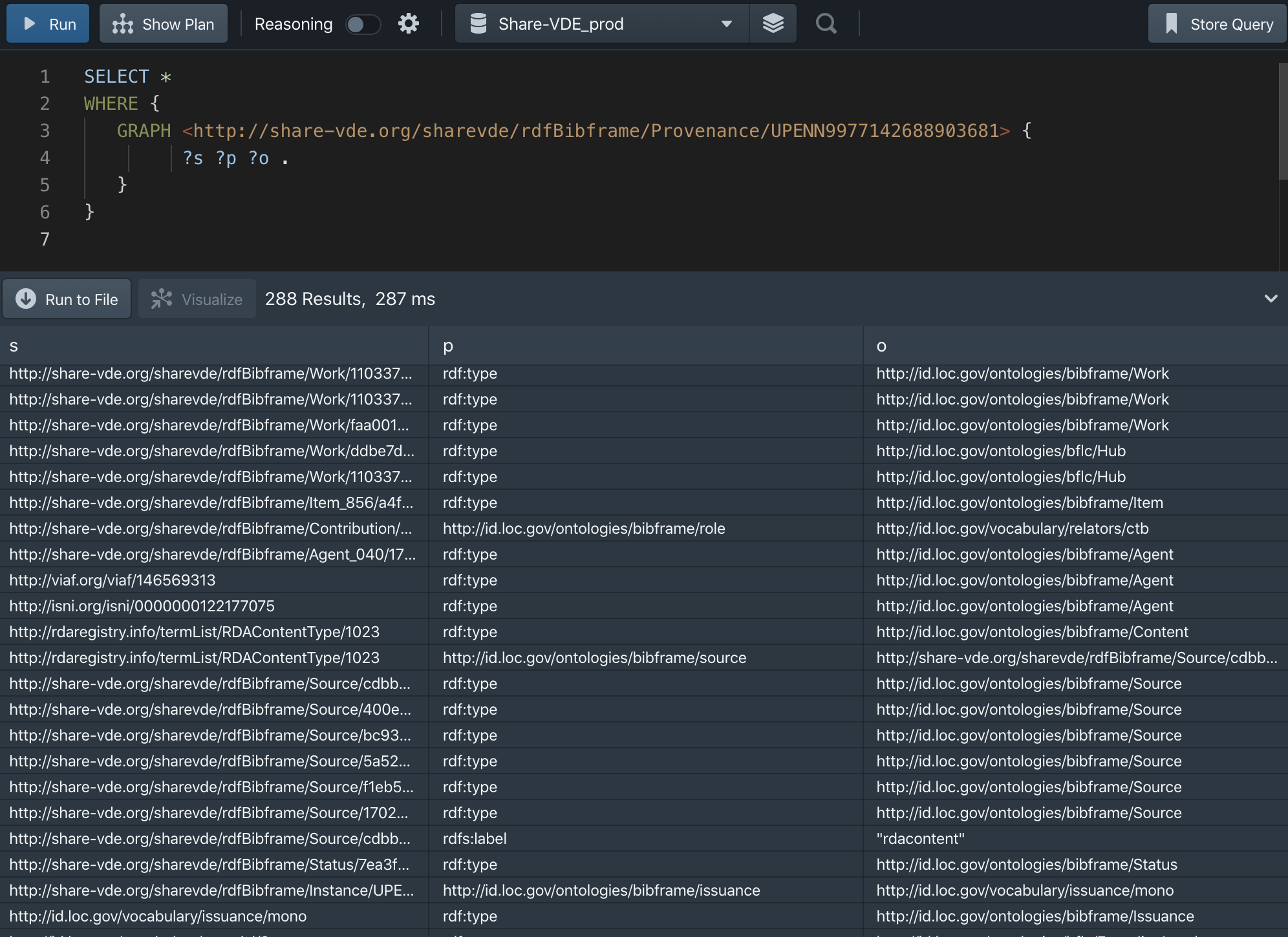 Figure 6. Stardog Studio retrieval from Share-VDE n-quad query of all graphs related to a bibliographic identifier. Source: Stardog Studio