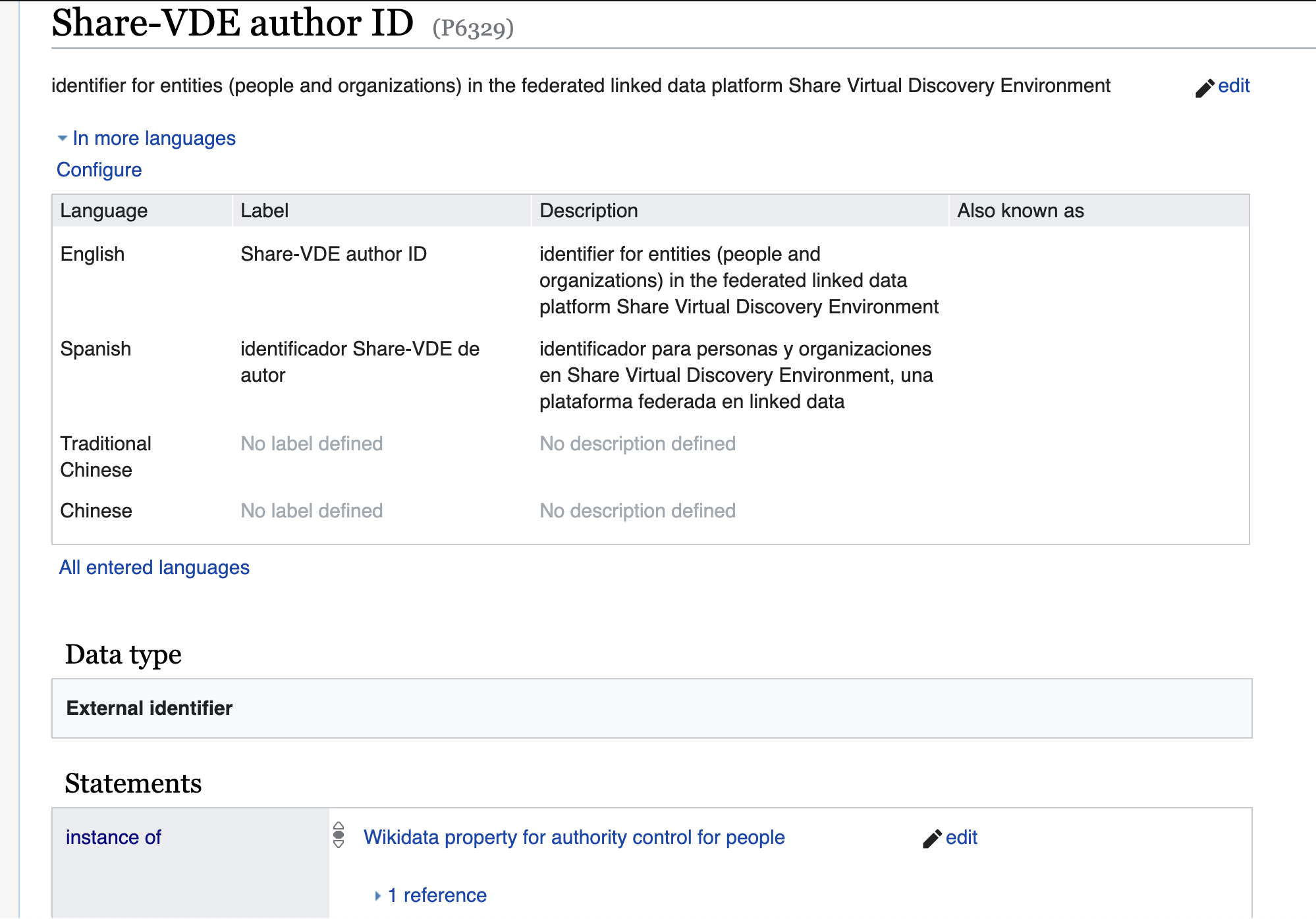 Figure 12. Share-VDE Author ID property in Wikidata. Source: Wikidata
