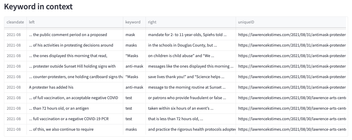 Figure 7. Sample keyword-in-context results from the search “test” and “mask*” in Dataset 1.