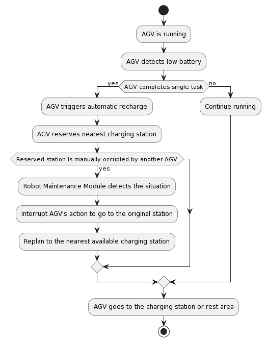 AGV Auto Recharge.png