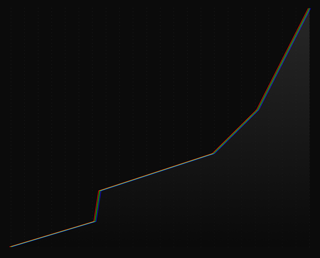 benchmarks_leaderboard