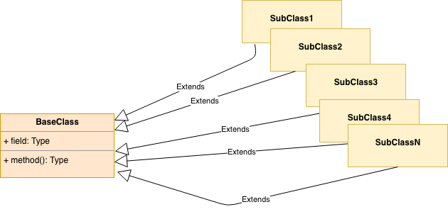 class explosion in javascript