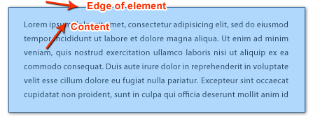 A graphic explanation of CSS Padding