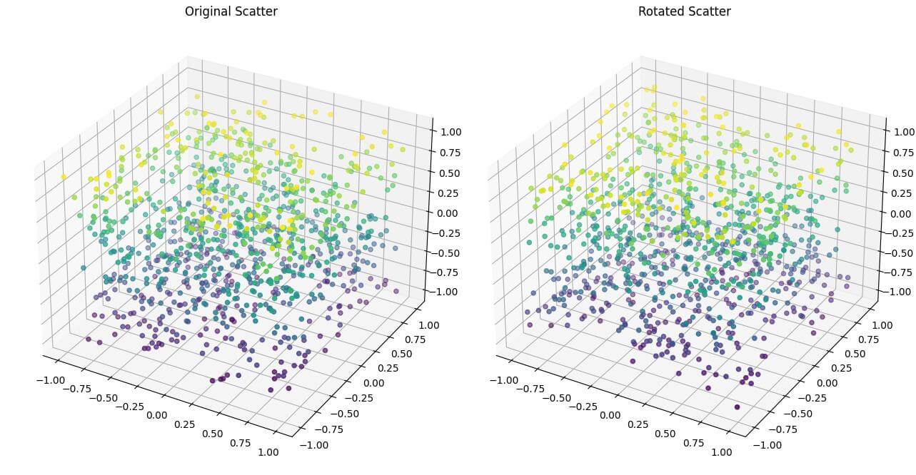 Rotation by Quaternion