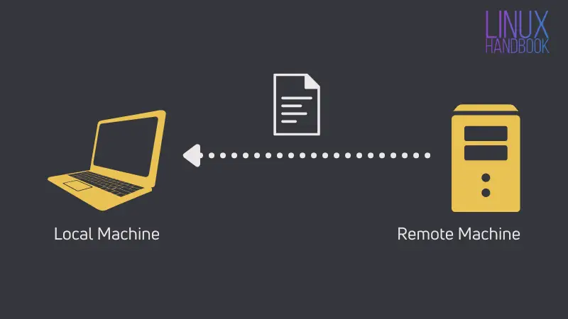 Copying files from the remote Linux system over SSH