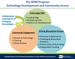 BTRR September 2016 Advisory Council Presentation