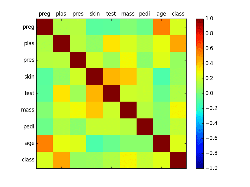 Correlation Matrix Plot