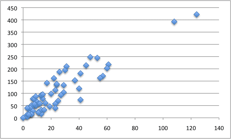 Swedish Insurance Dataset