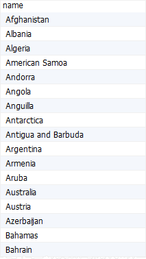 MariaDB Limit - countries