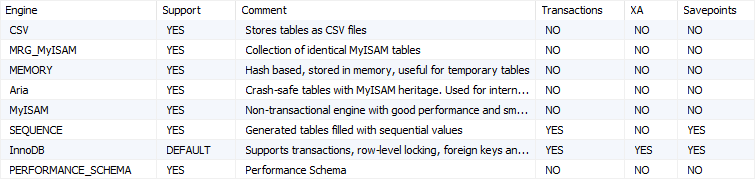 MariaDB Storage Engines