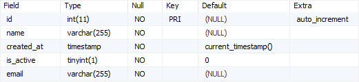MariaDB alter table add column