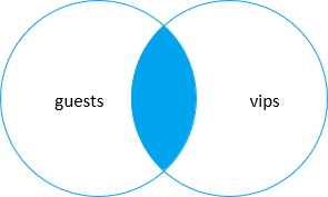 MariaDB join - inner join