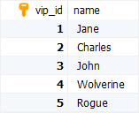 MySQL Join vips table