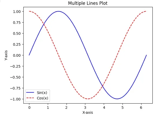matplot2
