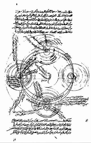 Qutb al-Dins planetmodel