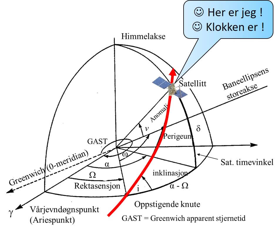 Banebeskrivelse