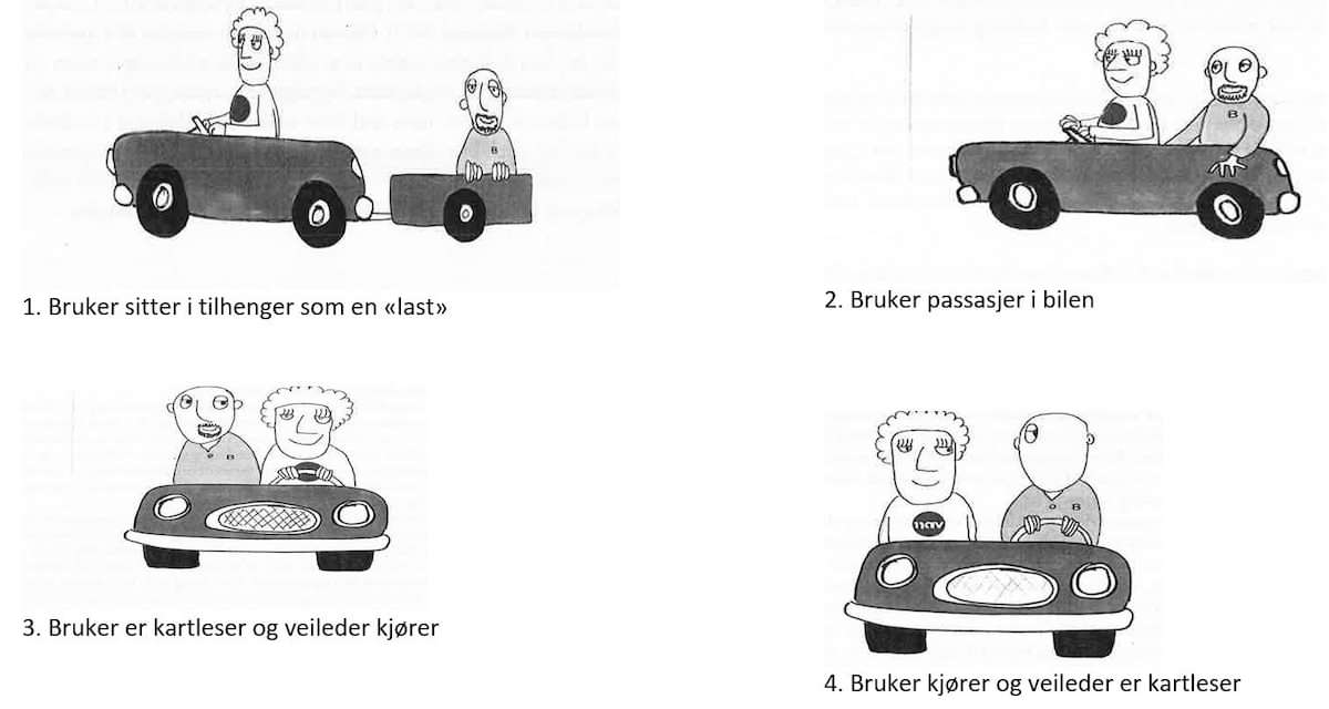 Illustrasjoner av bruker- og veilederrollen