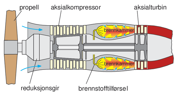 Flymotor