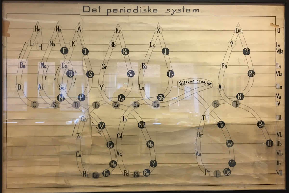 Soddys periodesystem