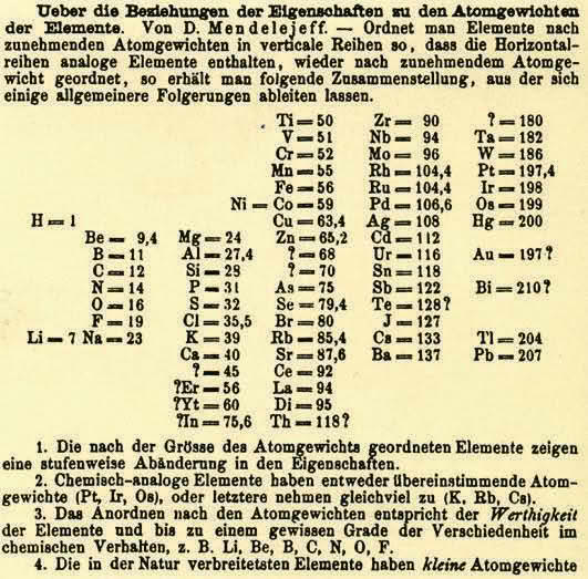 Mendelejevs utgave av grunnstoffenes periodesystem