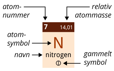 Relativ atommasse