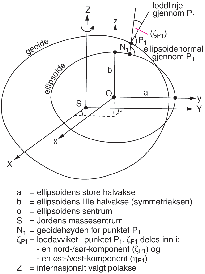 Geoetisk datum