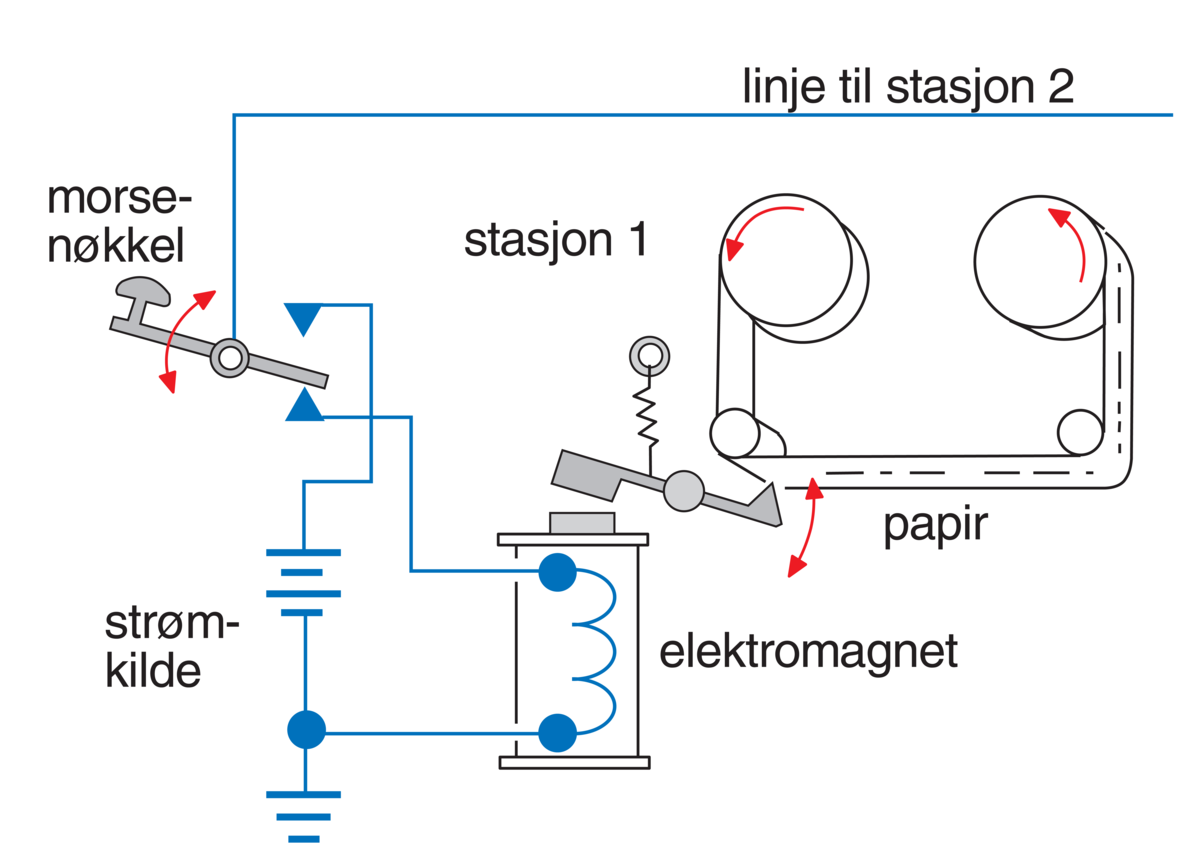 Telegrafi