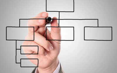 What Is A Process Flow And Why Your Business Needs It