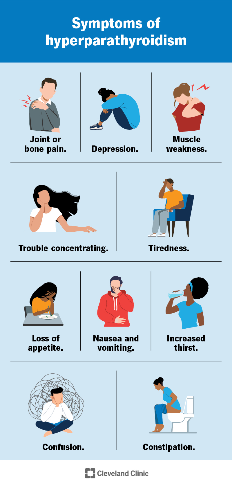 Symptoms of hyperparathyroidism include joint or bone pain, muscle weakness, tiredness, nausea, vomiting and more