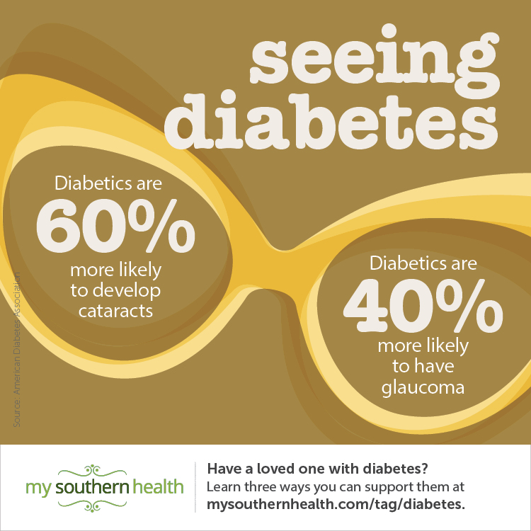 diabetes and eye health