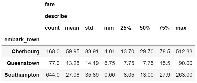 Basic math functions