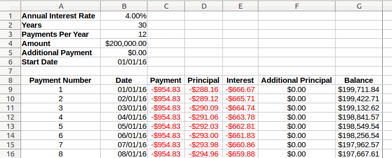 Amortization Screen Shot
