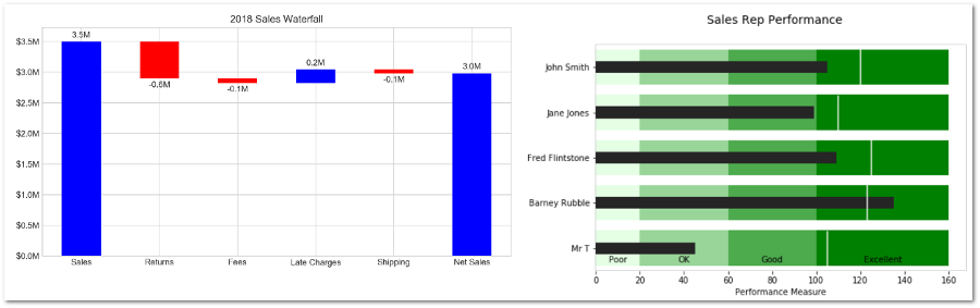 Waterfall and bullet chart
