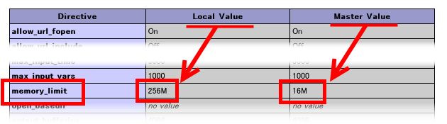 現在のメモリ上限が256Mに