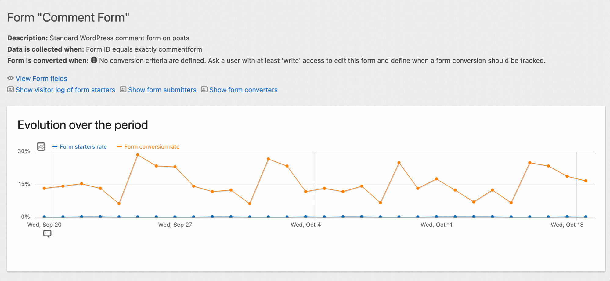 Comprehensive Form Analytics at Your Fingertips