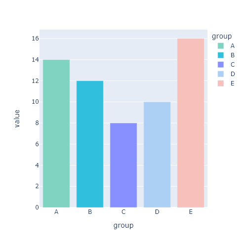Bar chart in plotly